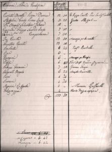 Tarquinia, Archivio Storico Comunale, Carteggio amministrativo, tit. XIV, fasc. 11, 4875. Stipendi artisti